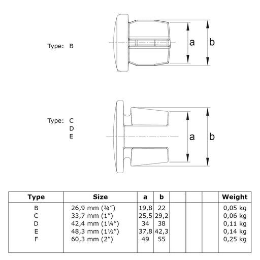 Zeichnung eines Rohrverbinders Endkappe aus Stahl galvanisiert